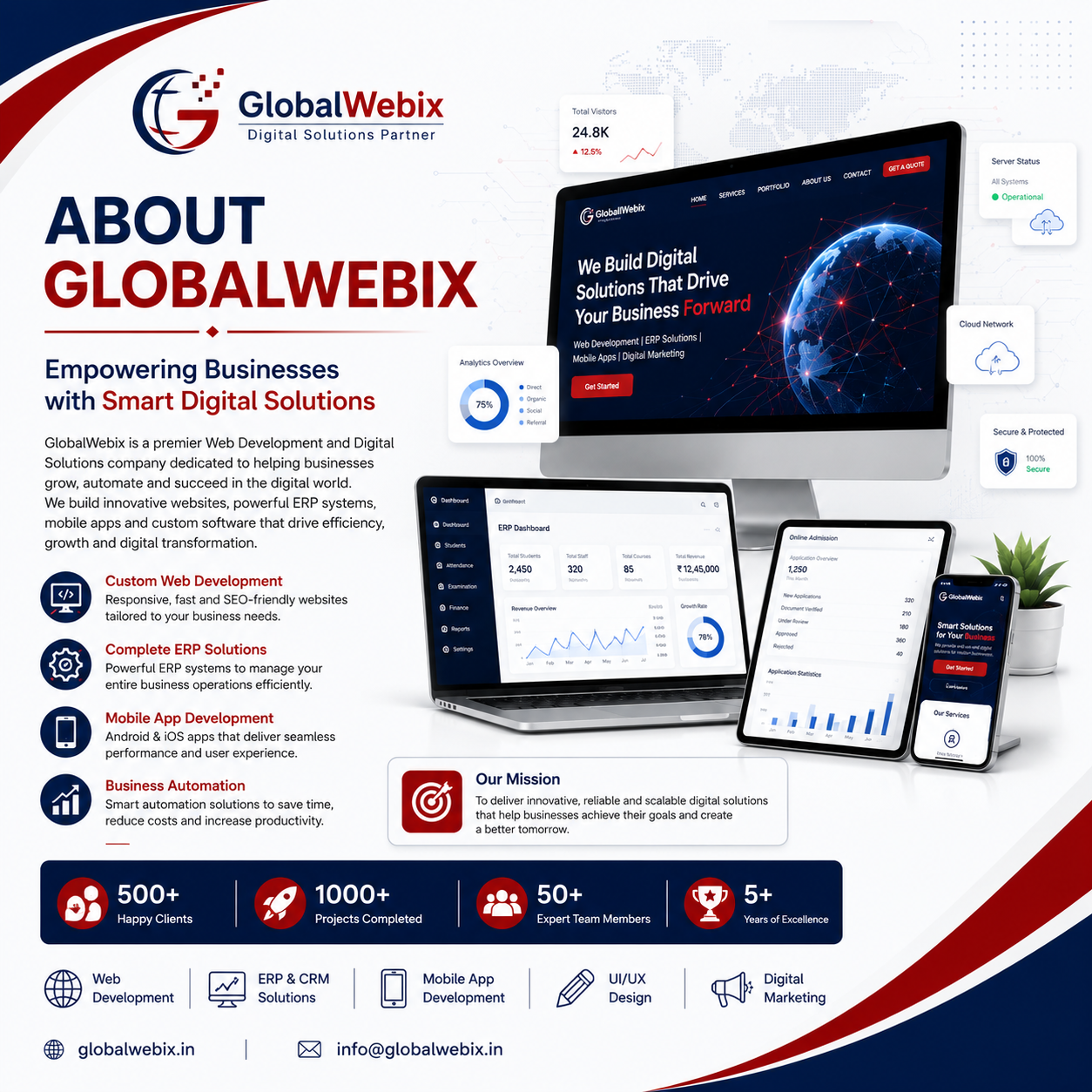 GlobalWebix Technologies